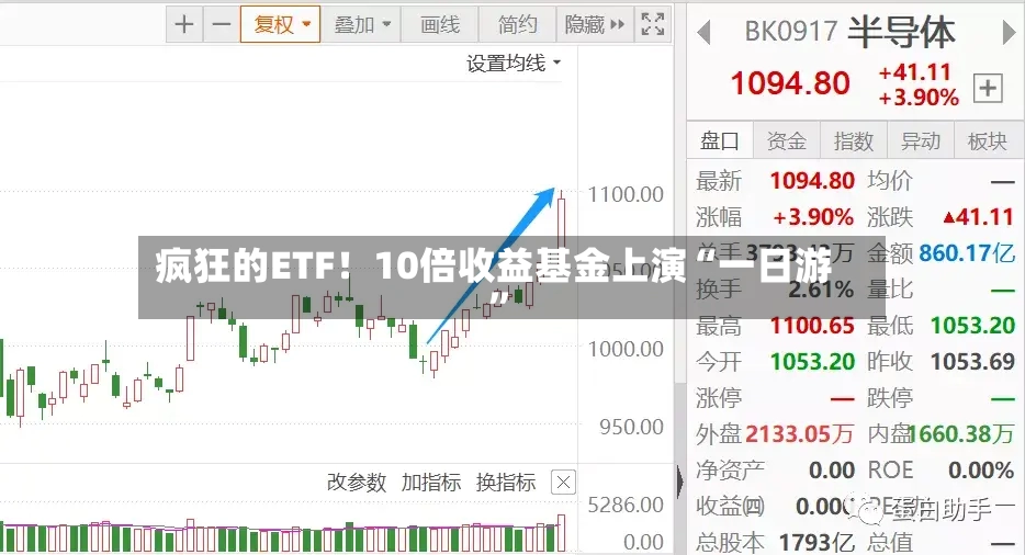 疯狂的ETF！10倍收益基金上演“一日游”-第3张图片