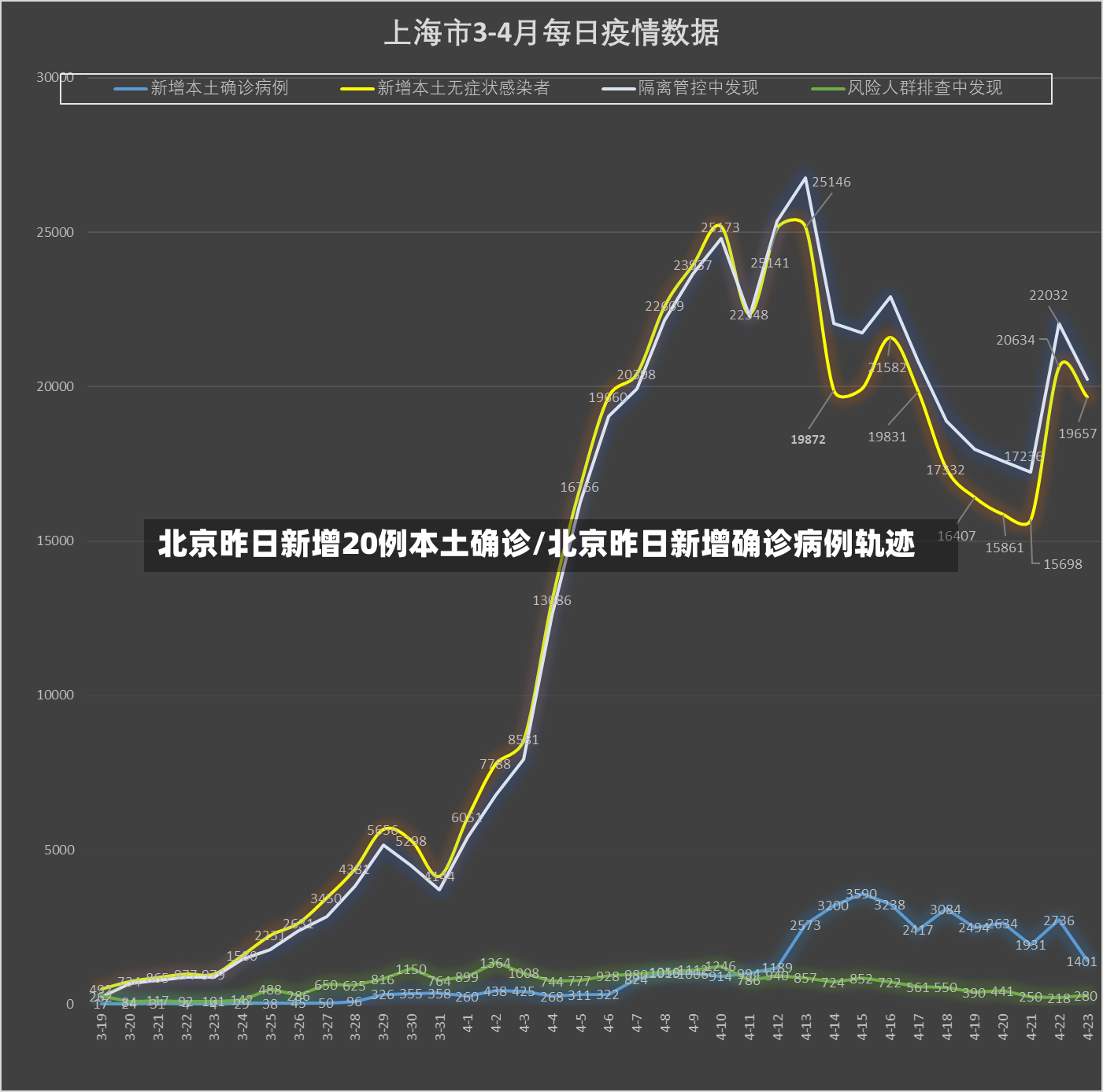 北京昨日新增20例本土确诊/北京昨日新增确诊病例轨迹-第3张图片