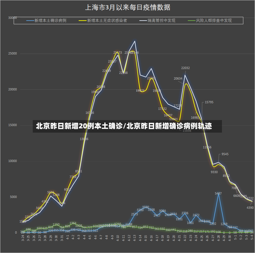 北京昨日新增20例本土确诊/北京昨日新增确诊病例轨迹-第2张图片