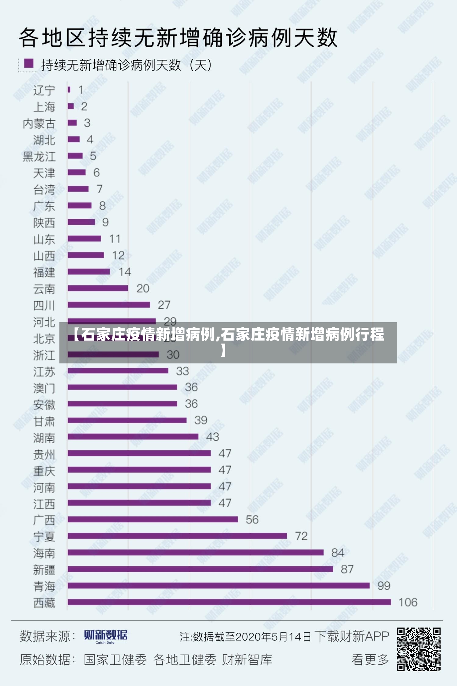 【石家庄疫情新增病例,石家庄疫情新增病例行程】-第2张图片