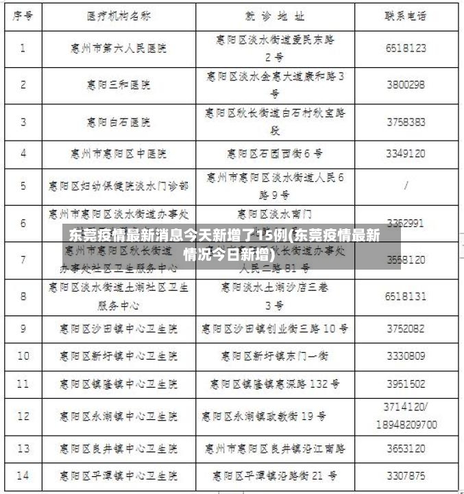 东莞疫情最新消息今天新增了15例(东莞疫情最新情况今日新增)