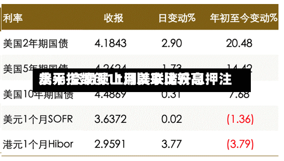 美元指数创11月以来比较高水平 交易员上调美联储升息押注-第2张图片