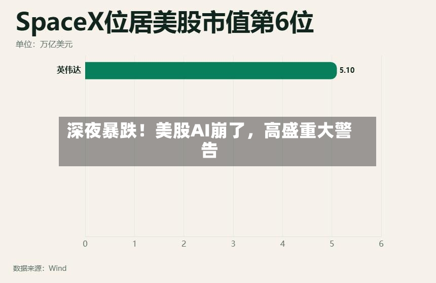 深夜暴跌！美股AI崩了，高盛重大警告-第3张图片