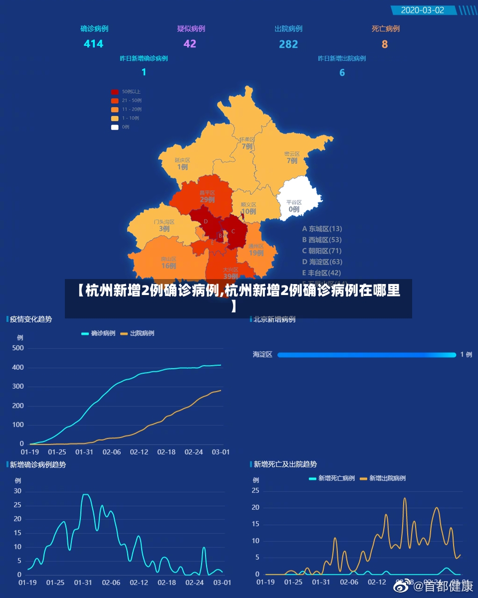 【杭州新增2例确诊病例,杭州新增2例确诊病例在哪里】-第2张图片