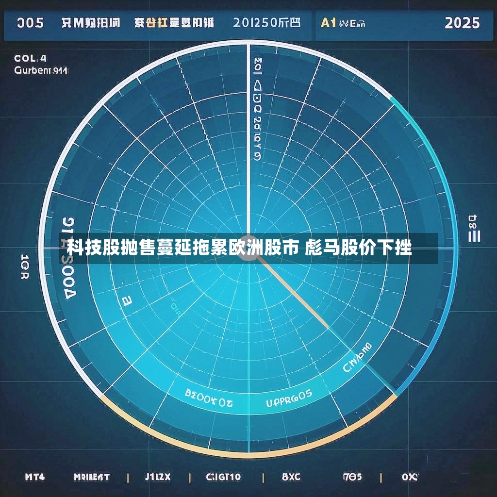 科技股抛售蔓延拖累欧洲股市 彪马股价下挫-第2张图片