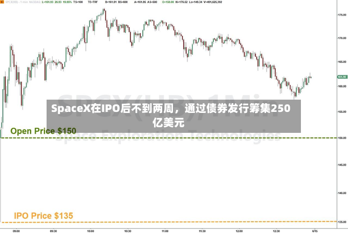 SpaceX在IPO后不到两周	，通过债券发行筹集250亿美元-第2张图片