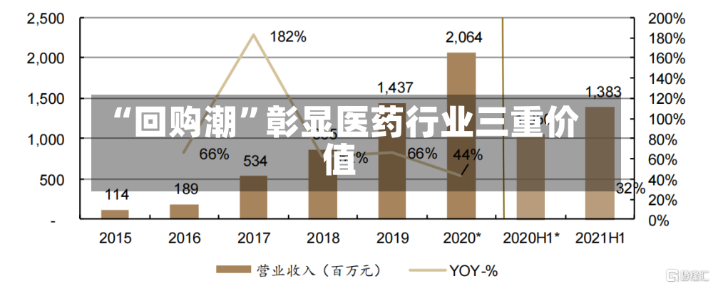“回购潮”彰显医药行业三重价值-第3张图片