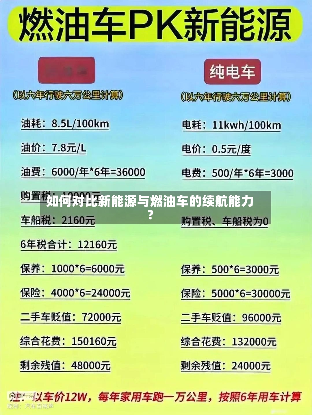 如何对比新能源与燃油车的续航能力？