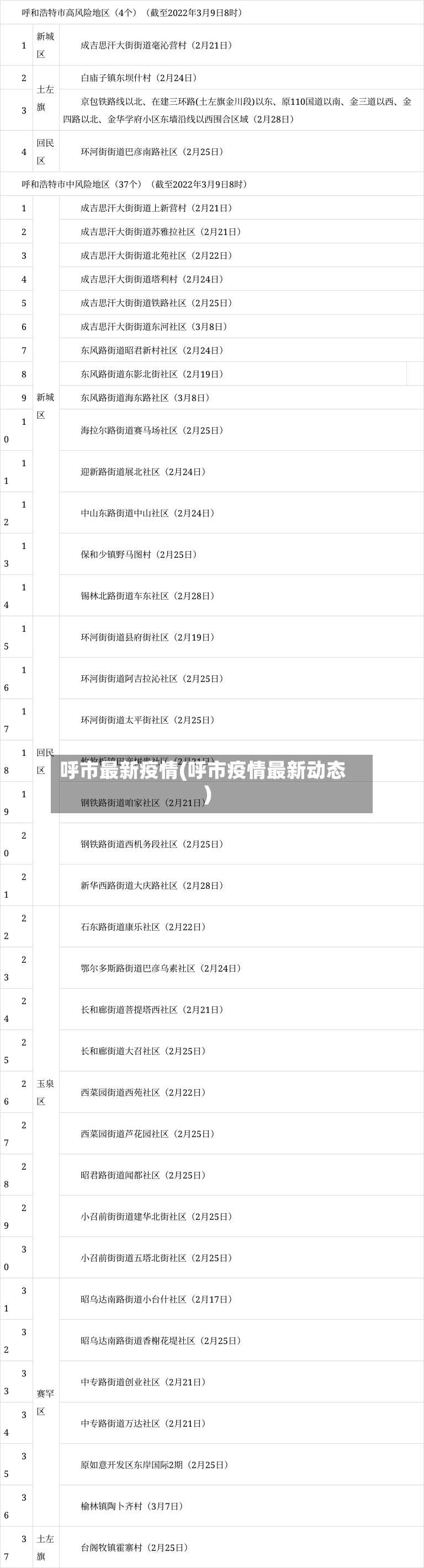 呼市最新疫情(呼市疫情最新动态)