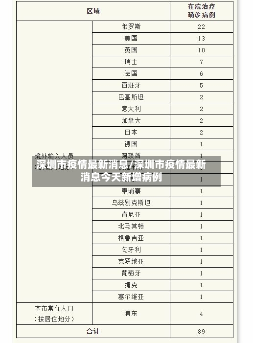 深圳市疫情最新消息/深圳市疫情最新消息今天新增病例