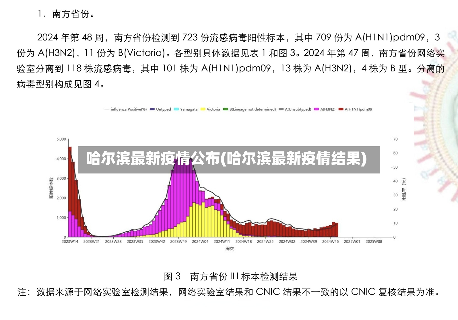 哈尔滨最新疫情公布(哈尔滨最新疫情结果)-第3张图片