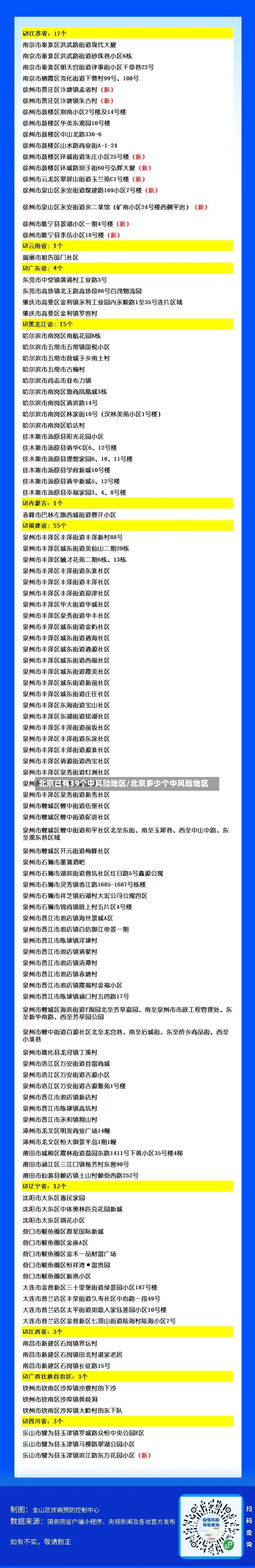 北京已有39个中风险地区/北京多少个中风险地区