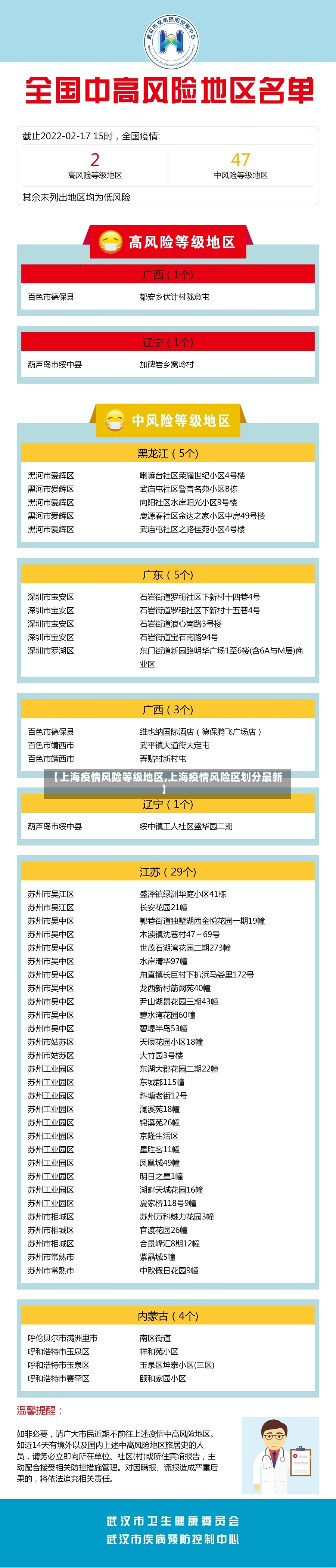 【上海疫情风险等级地区,上海疫情风险区划分最新】
