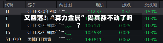 又回落！“算力金属” 锡真涨不动了吗？-第2张图片