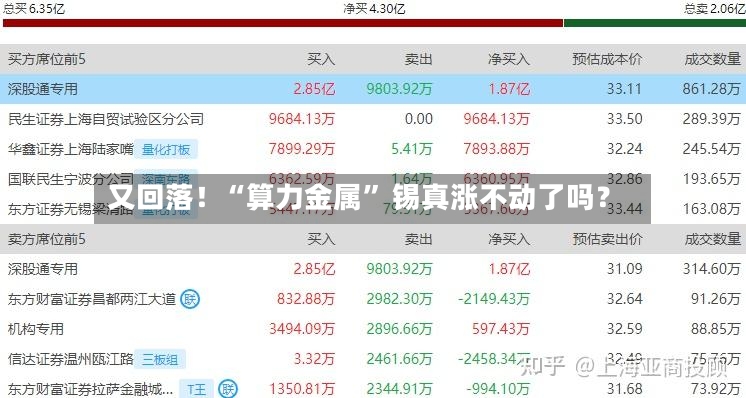 又回落！“算力金属” 锡真涨不动了吗？