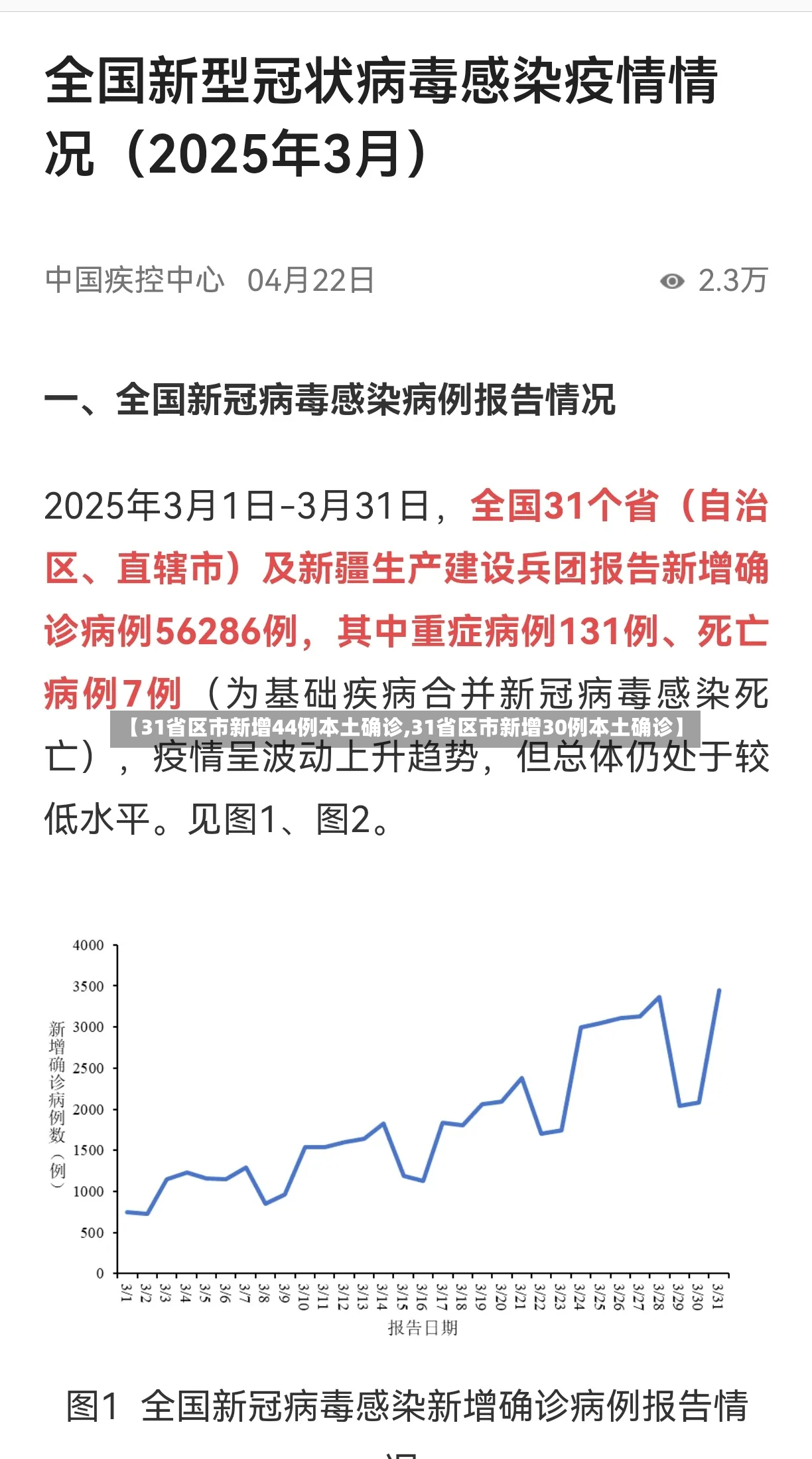 【31省区市新增44例本土确诊,31省区市新增30例本土确诊】