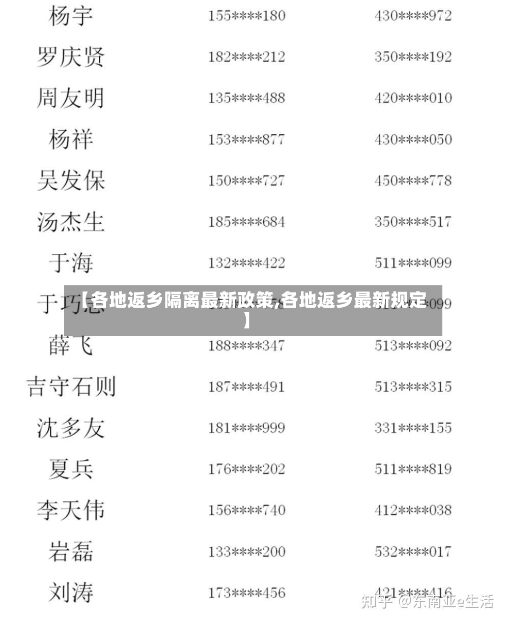 【各地返乡隔离最新政策,各地返乡最新规定】