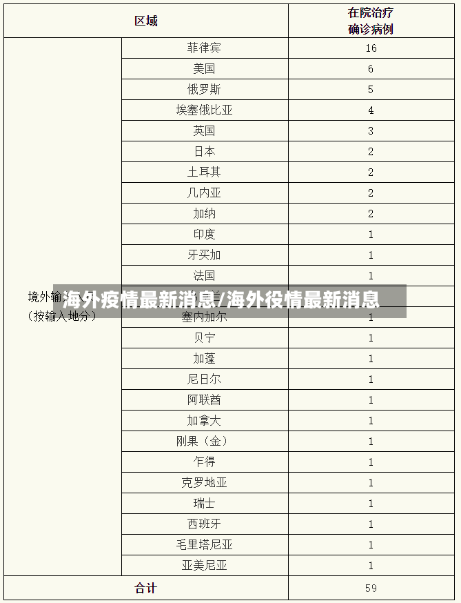 海外疫情最新消息/海外役情最新消息-第3张图片