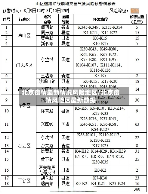 北京疫情最新情况风险地区/北京疫情风险区最新数据