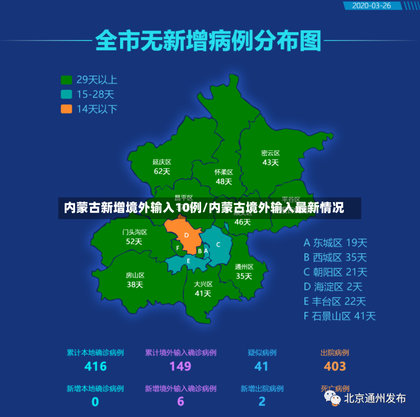 内蒙古新增境外输入10例/内蒙古境外输入最新情况-第2张图片