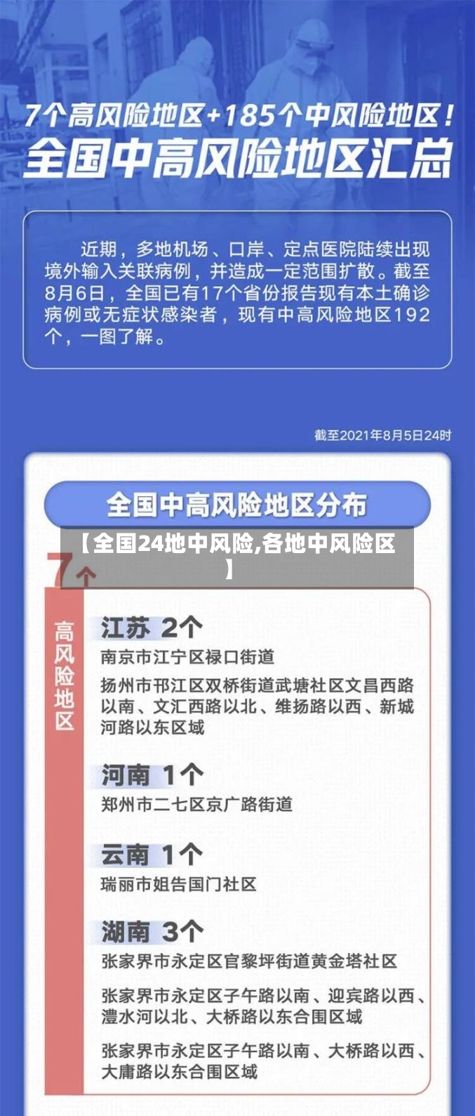 【全国24地中风险,各地中风险区】