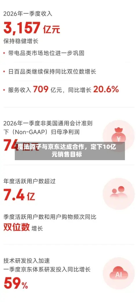 魔法原子与京东达成合作，定下10亿元销售目标-第3张图片