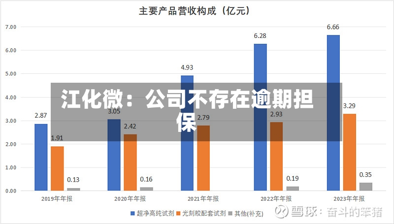 江化微：公司不存在逾期担保