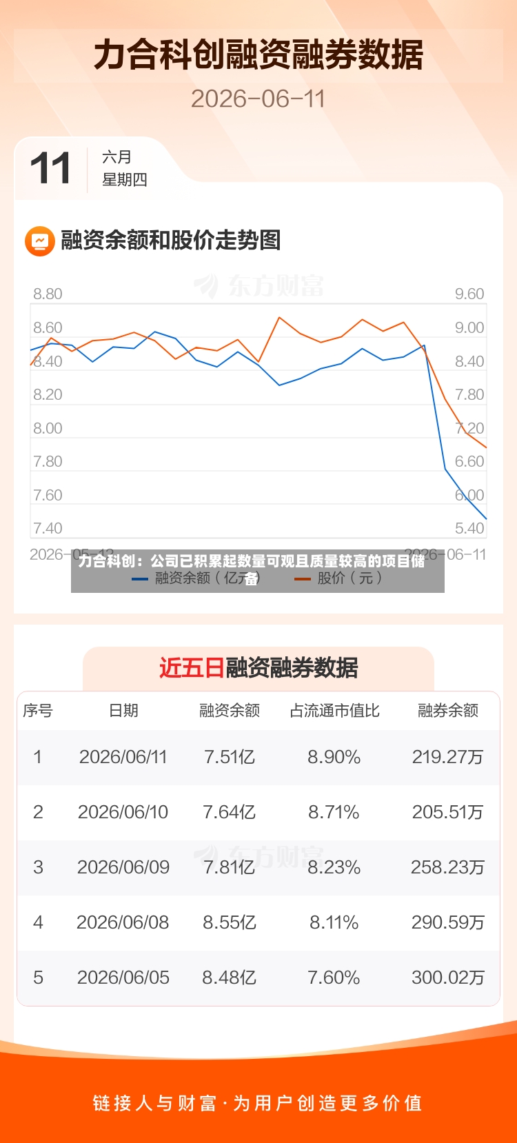 力合科创：公司已积累起数量可观且质量较高的项目储备
