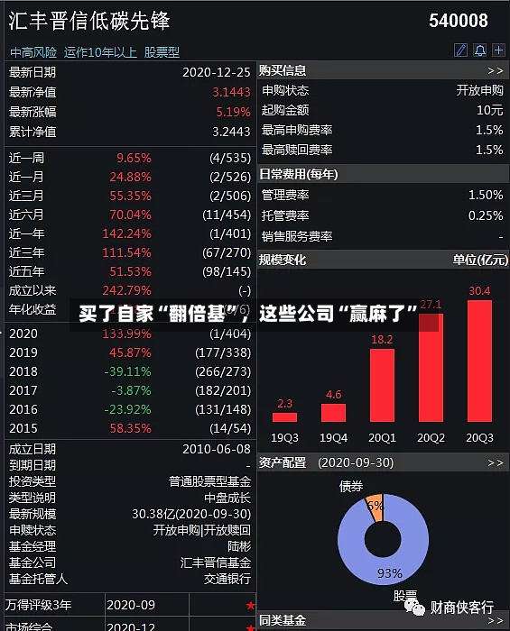 买了自家“翻倍基”，这些公司“赢麻了	”-第2张图片