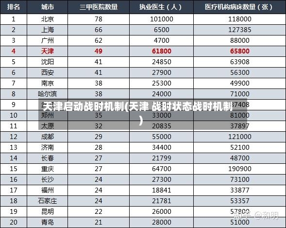 天津启动战时机制(天津 战时状态战时机制)-第3张图片