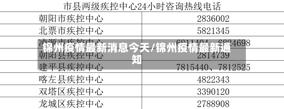 锦州疫情最新消息今天/锦州疫情最新通知