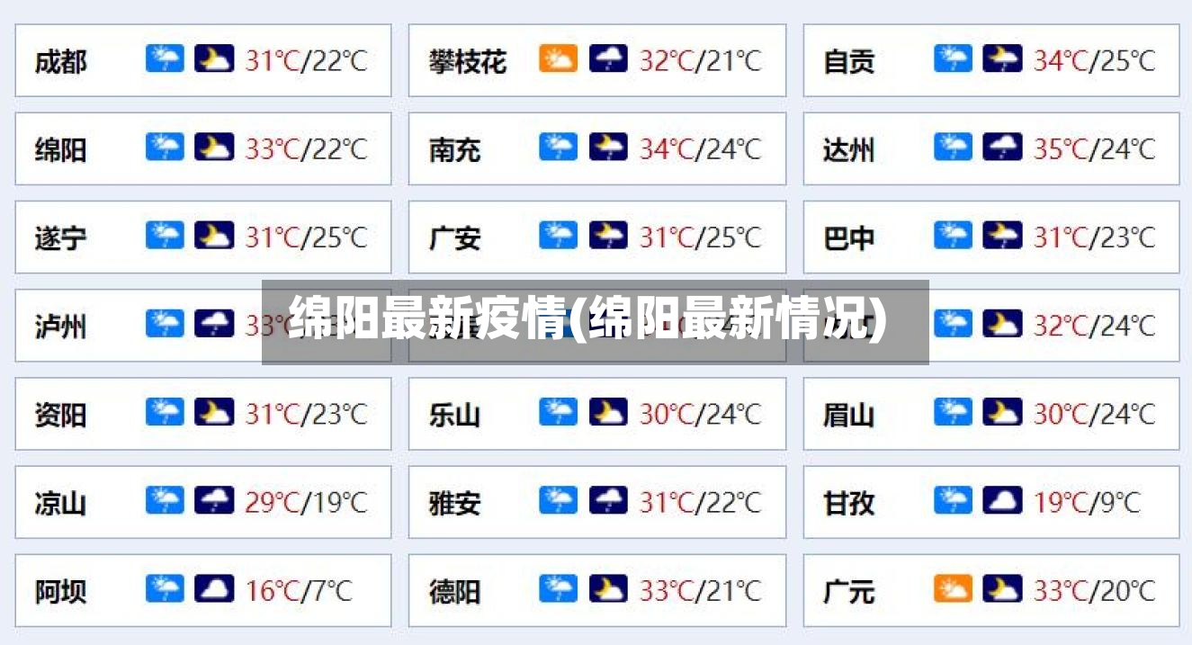 绵阳最新疫情(绵阳最新情况)