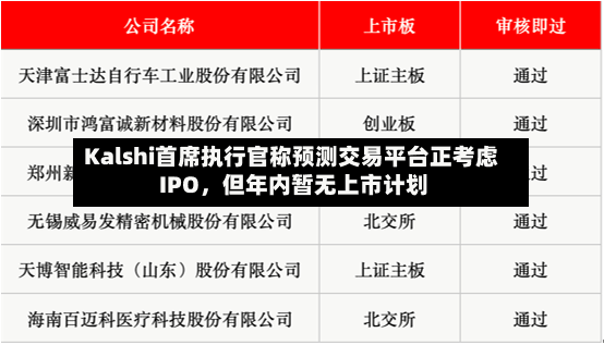 Kalshi首席执行官称预测交易平台正考虑 IPO，但年内暂无上市计划-第2张图片
