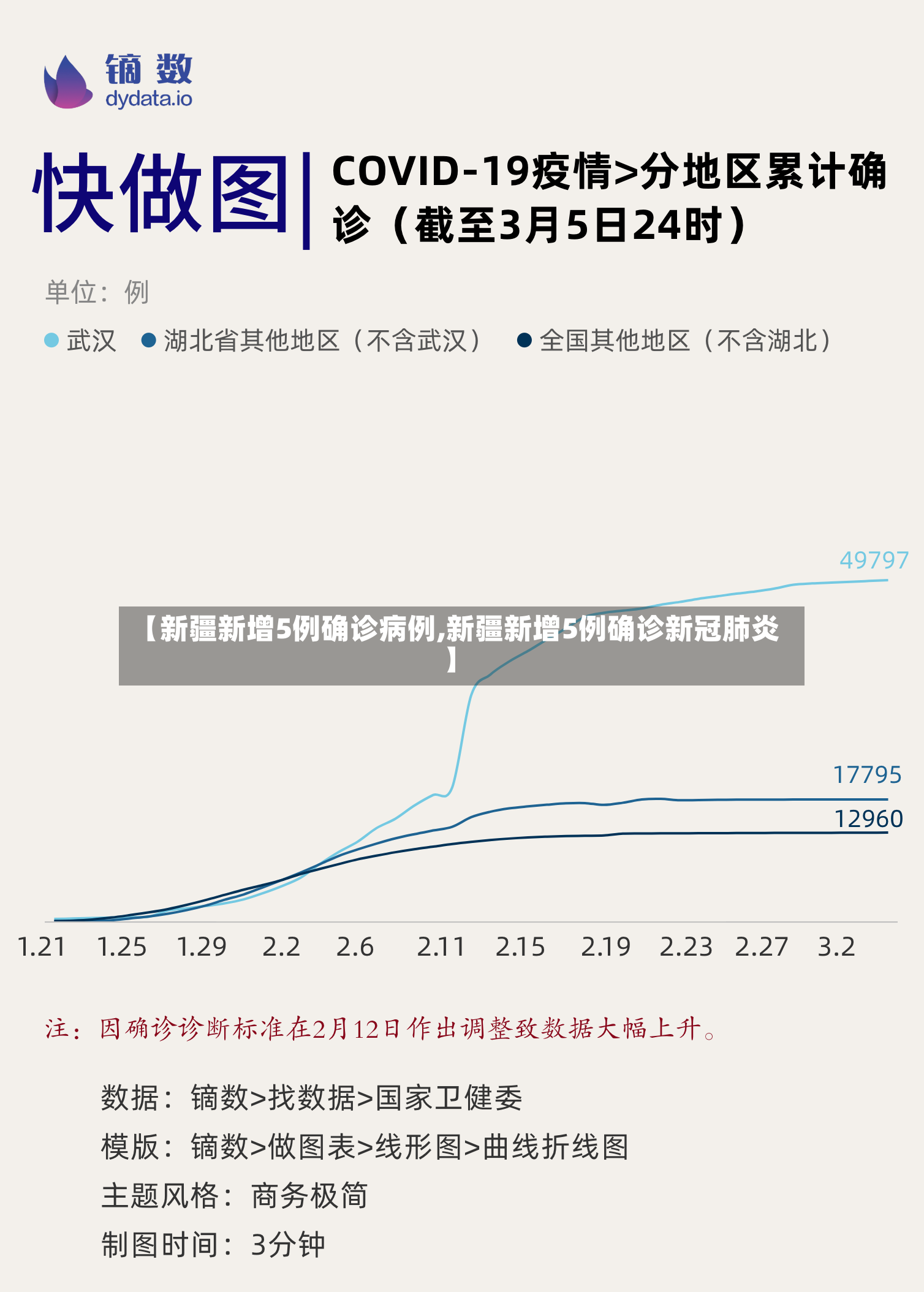 【新疆新增5例确诊病例,新疆新增5例确诊新冠肺炎】