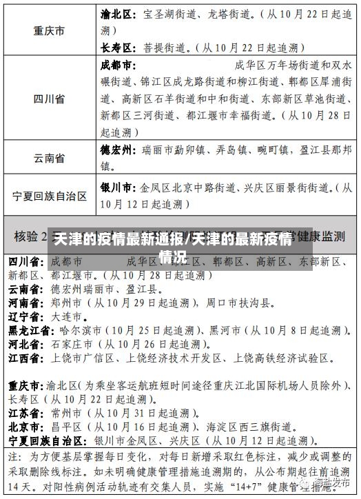 天津的疫情最新通报/天津的最新疫情情况-第3张图片
