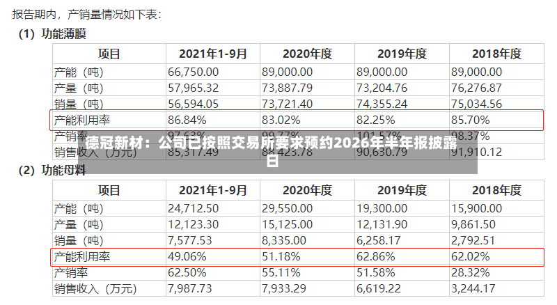 德冠新材：公司已按照交易所要求预约2026年半年报披露日