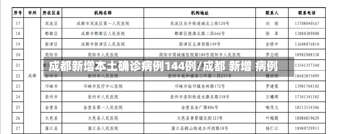 成都新增本土确诊病例144例/成都 新增 病例-第2张图片
