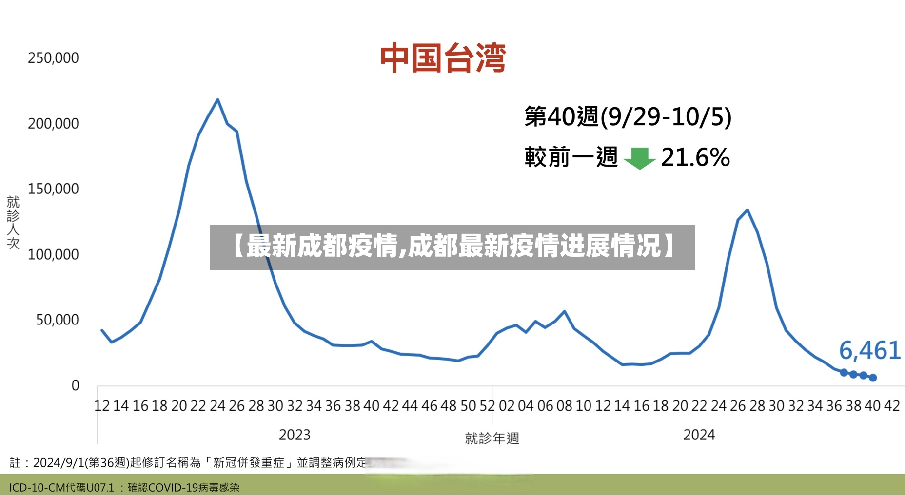 【最新成都疫情,成都最新疫情进展情况】-第3张图片