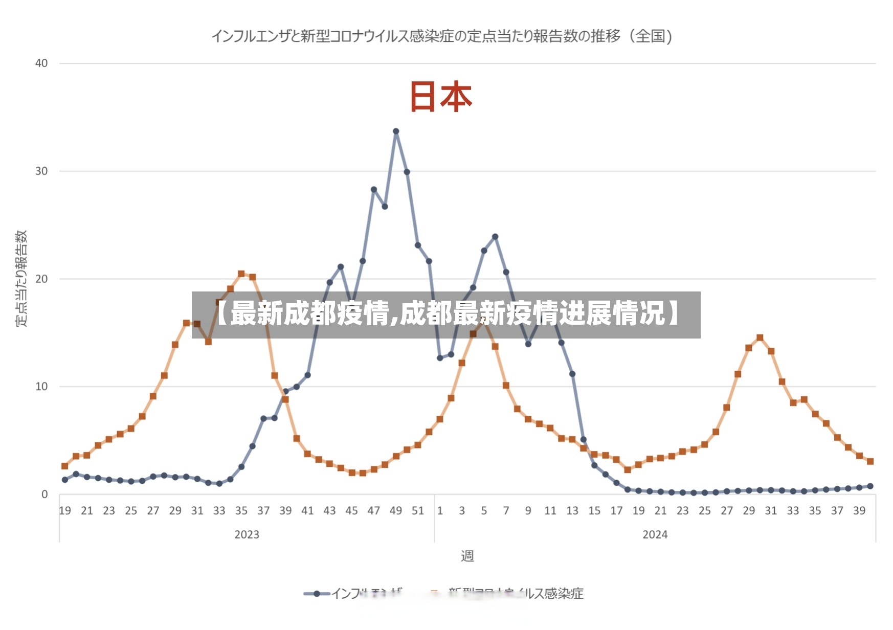 【最新成都疫情,成都最新疫情进展情况】