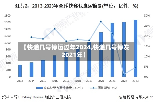【快递几号停运过年2024,快递几号停发2021年】-第3张图片