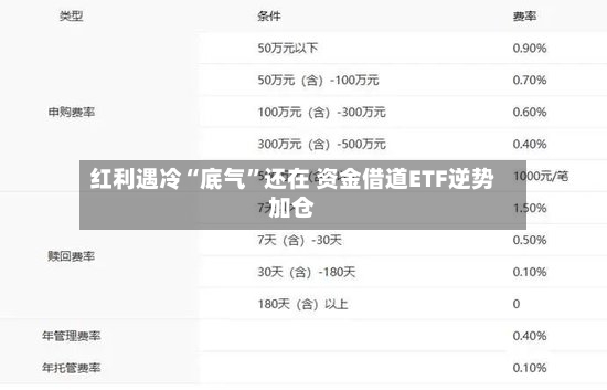 红利遇冷“底气	”还在 资金借道ETF逆势加仓-第2张图片