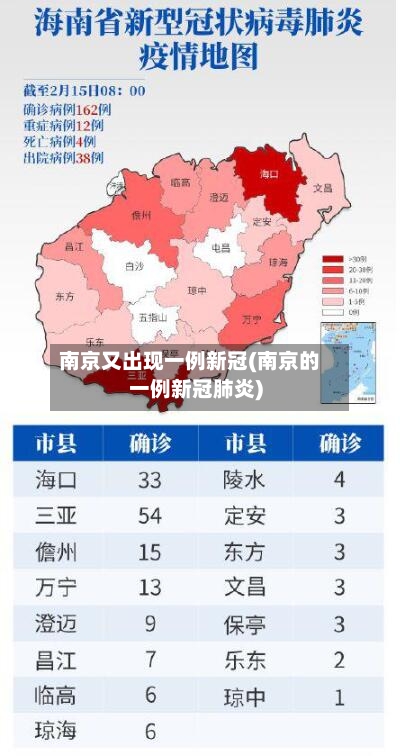 南京又出现一例新冠(南京的一例新冠肺炎)-第2张图片