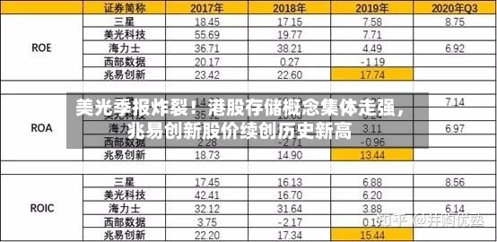 美光季报炸裂！港股存储概念集体走强，兆易创新股价续创历史新高-第2张图片