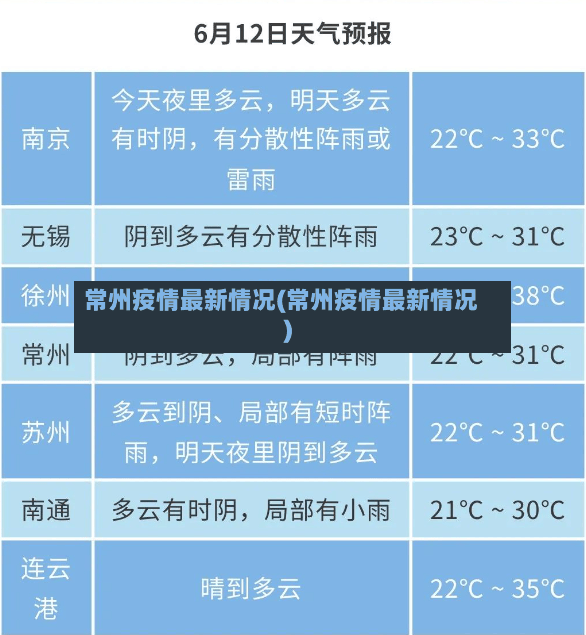 常州疫情最新情况(常州疫情最新情况)