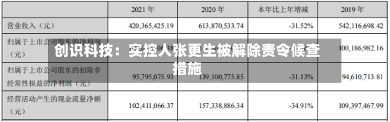创识科技：实控人张更生被解除责令候查措施