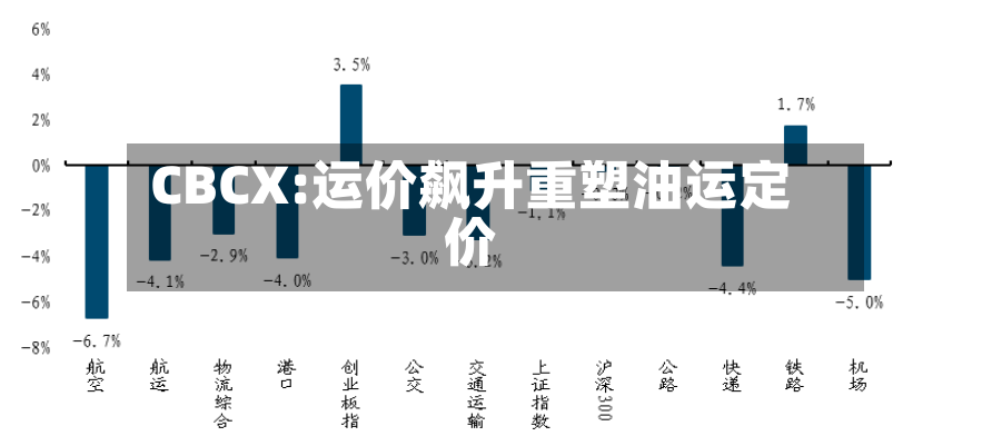 CBCX:运价飙升重塑油运定价