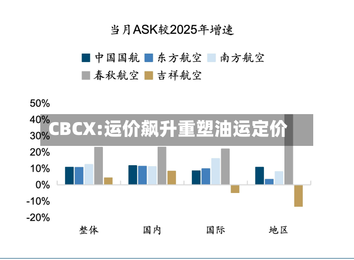 CBCX:运价飙升重塑油运定价-第2张图片