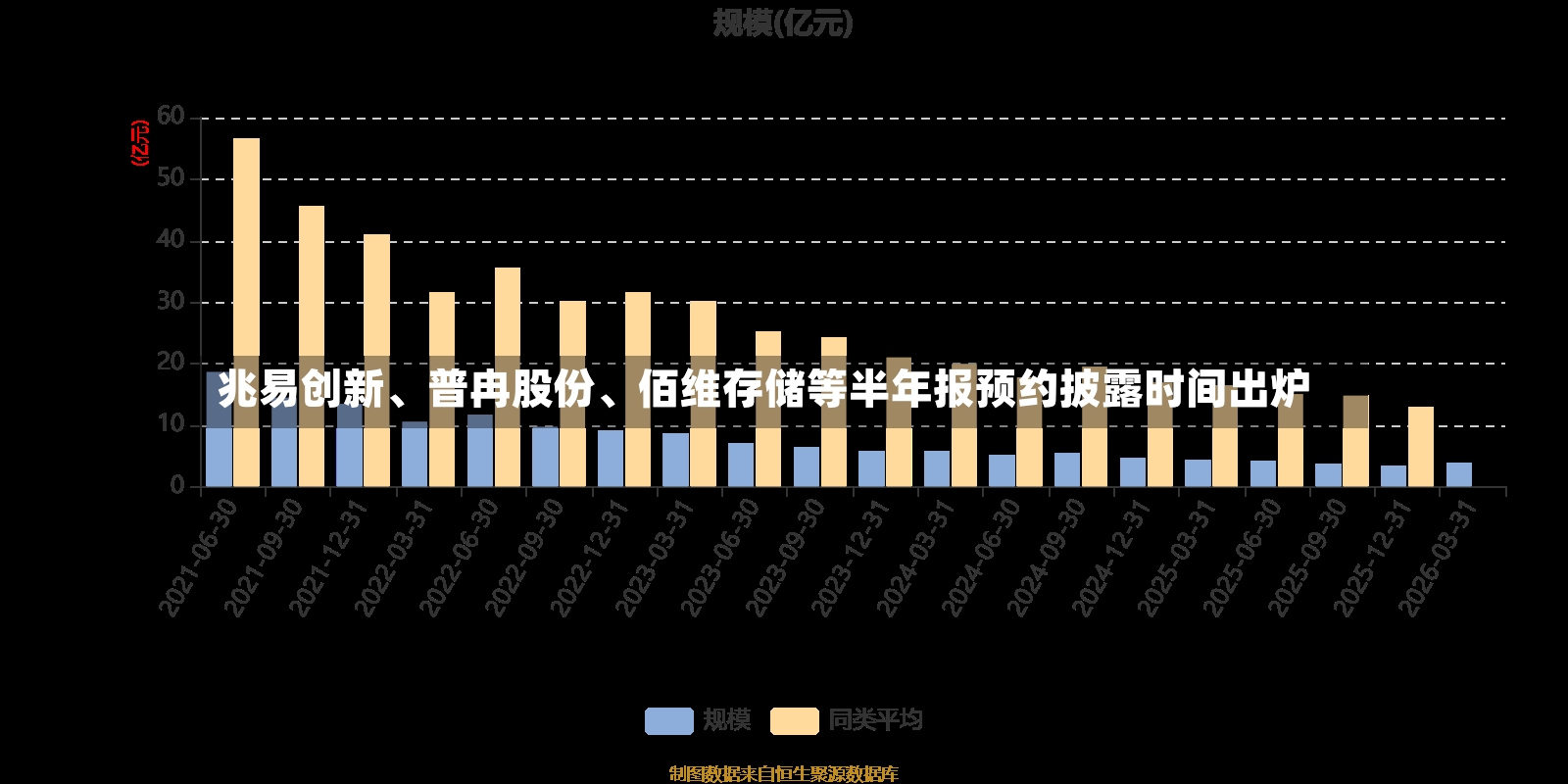 兆易创新、普冉股份、佰维存储等半年报预约披露时间出炉-第2张图片