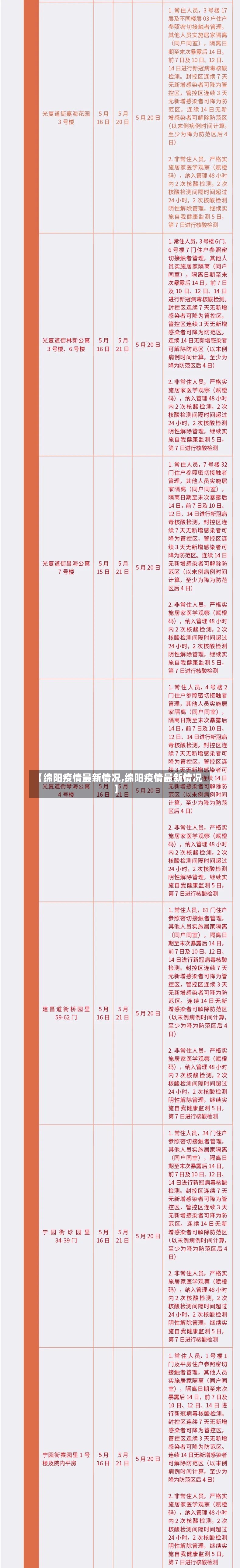 【绵阳疫情最新情况,绵阳疫情最新情况】