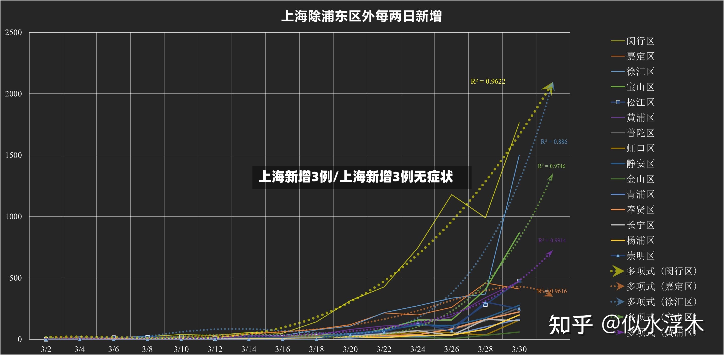 上海新增3例/上海新增3例无症状-第2张图片